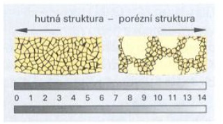 Čísla označující strukturu