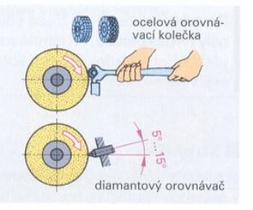 Orovnávací nástroje