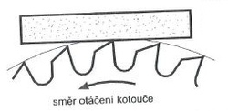 Egalizace pilového kotouče