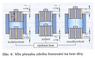 Vliv přesahu zdvihu honování na tvar díry