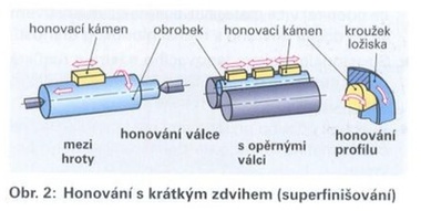 Honování s krátkým zdvihem (superfinišování)