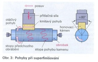 Pohyby při superfinišování