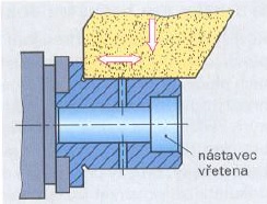 Šikmé zápichové broušení násady vřetena