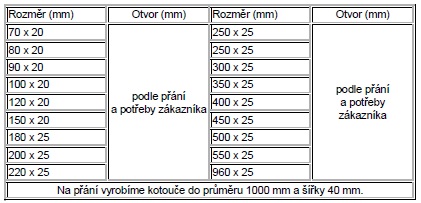 Rozměry kotoučů pro leštění nerezu