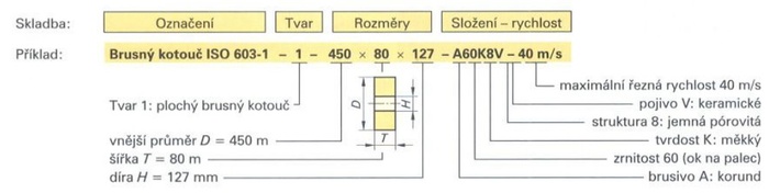 Označování brousicích nástrojů