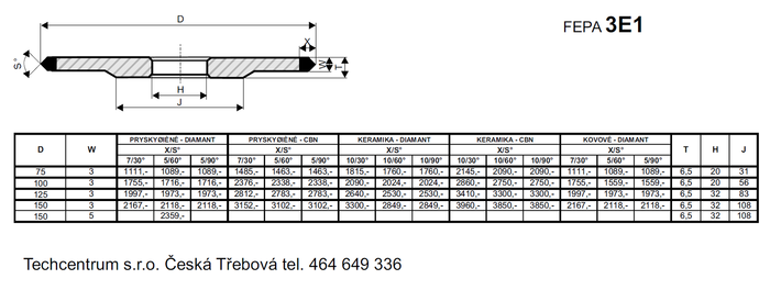 Tvar 3E1