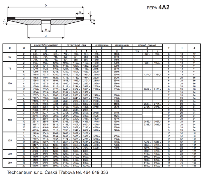 Tvar 4A2