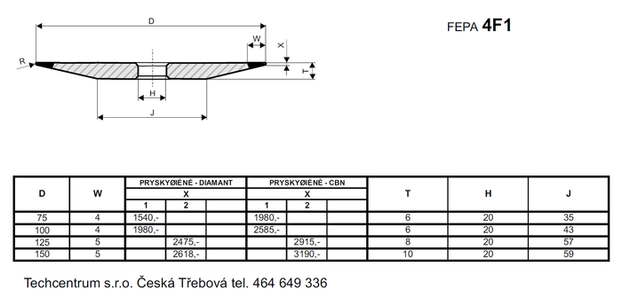 Tvar 4F1