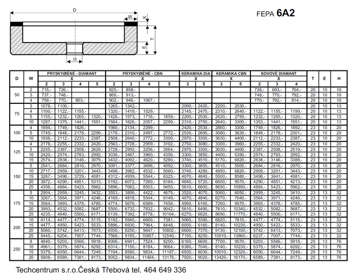 Tvar 6A2