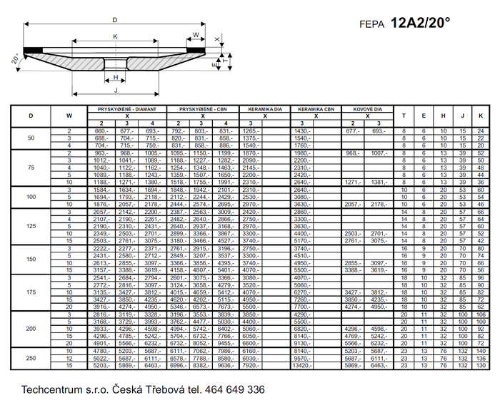 Tvar 12A2/20°