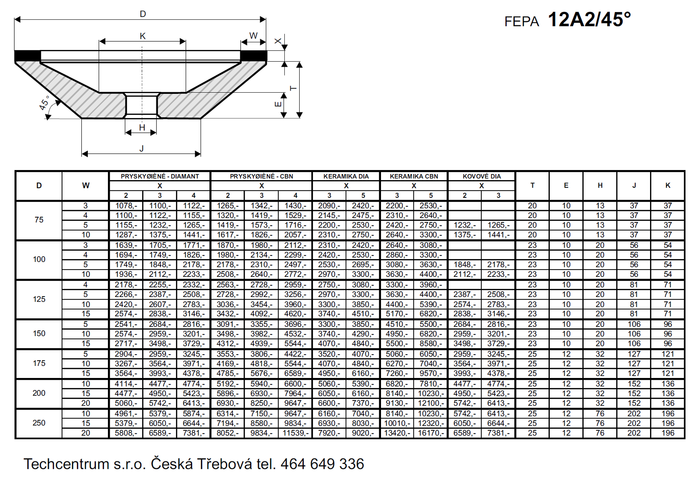 Tvar 12A2/45°