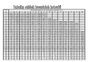 Kotouč řezací T41N 150x1,6x20 A60P4B80  42808 (10ks) TYROLIT