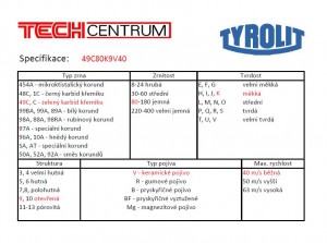 Kotouč T1 80x20x20 98A24P5V40  415953 TYROLIT