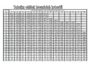 Kotouč brusný T1 150x20x20 99A60M8V40 416831 TYROLIT