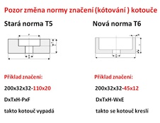 574 změna normy