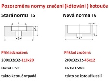 574 vykres 2