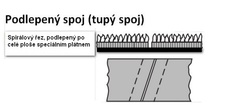 spirala spoj
