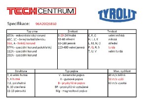 Kotouč T1 80x20x20 96A24P4B63 427386 TYROLIT