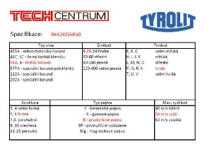 Kotouč brusný T1 250x20x32 96A22Q2B63 426894 TYROLIT